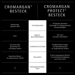 WMF Besteck-Sets|Sitello Besteck-Set, 30-teilig, Cromargan®